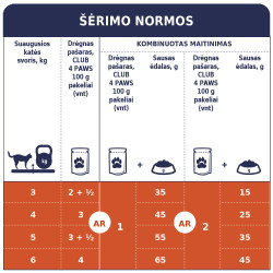 Club 4 Paws Premium konservai su vištiena katėms