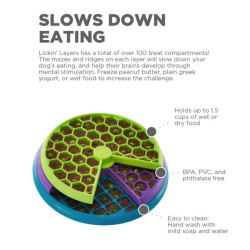 Nina Ottosson Lickin' Layers lėto maitinimo dubenėlis su 3 sluoksniais - Zoobaze.lt